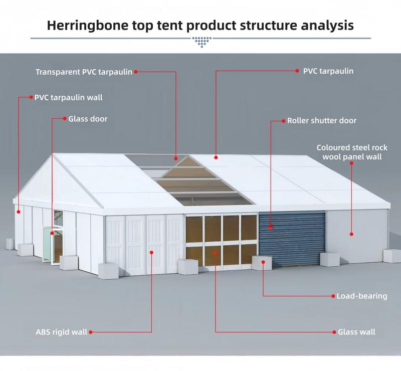 Wytrzymały, pogrubiony namiot  – Outdoor Furniture Heavy recenzja i cena
